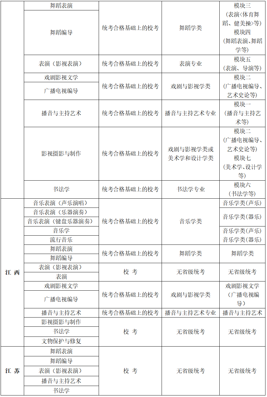 大连艺术学院2022年艺术类专业考试(校考)报名公告 